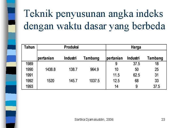 Teknik penyusunan angka indeks dengan waktu dasar yang berbeda Sartika Djamaluddin, 2006 23 