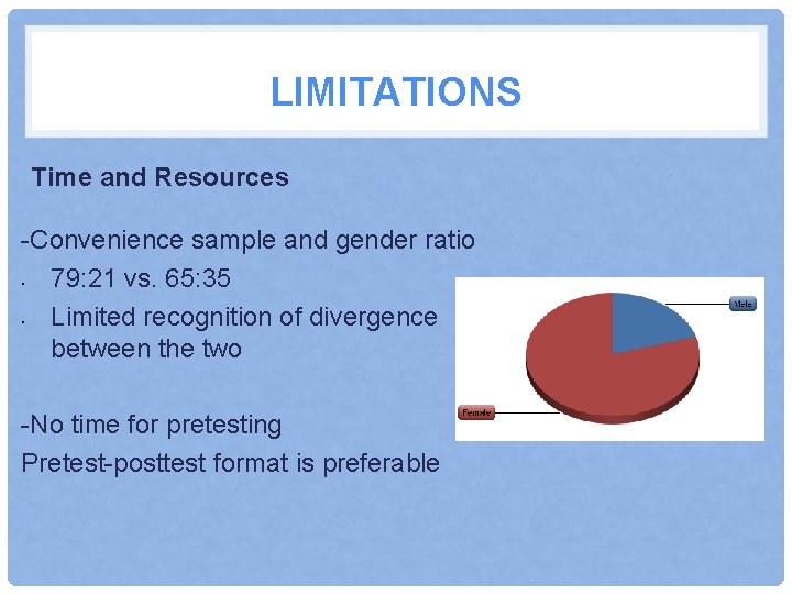 LIMITATIONS Time and Resources -Convenience sample and gender ratio 79: 21 vs. 65: 35