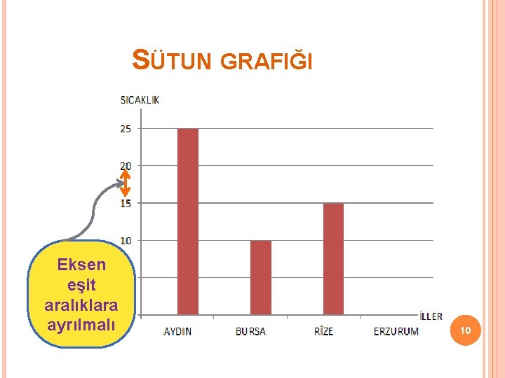 SÜTUN GRAFIĞI Eksen eşit aralıklara ayrılmalı 10 