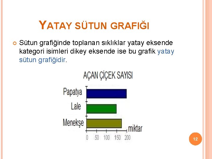 YATAY SÜTUN GRAFIĞI Sütun grafiğinde toplanan sıklıklar yatay eksende kategori isimleri dikey eksende ise