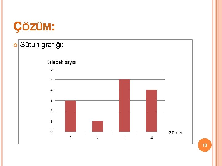 ÇÖZÜM: Sütun grafiği: 18 