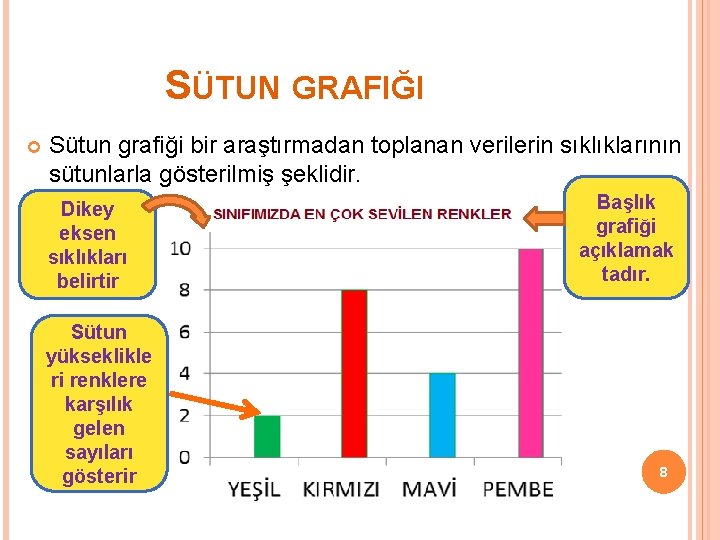 SÜTUN GRAFIĞI Sütun grafiği bir araştırmadan toplanan verilerin sıklıklarının sütunlarla gösterilmiş şeklidir. Dikey eksen