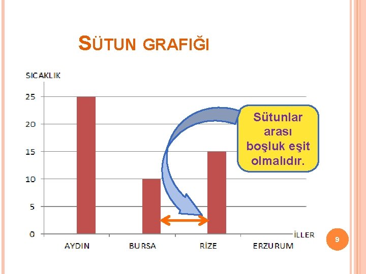 SÜTUN GRAFIĞI Sütunlar arası boşluk eşit olmalıdır. 9 