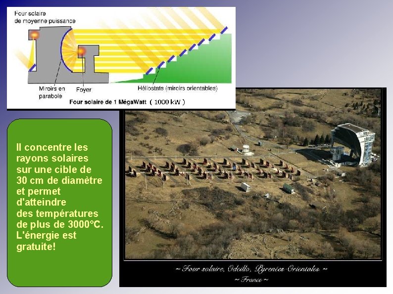 Il concentre les rayons solaires sur une cible de 30 cm de diamètre et