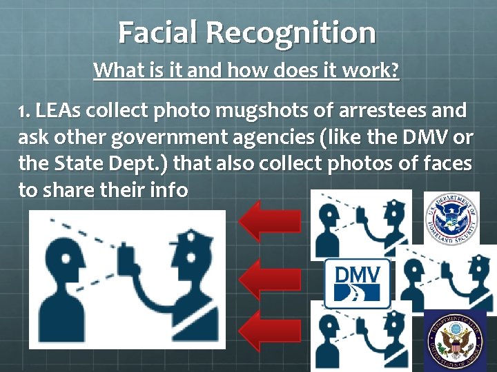 Facial Recognition What is it and how does it work? 1. LEAs collect photo