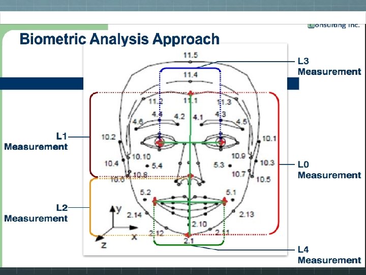 Facial Recognition What is it and how does it work? 2. The digital images