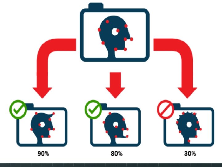 Facial Recognition What is it and how does it work? 4. Cops take a