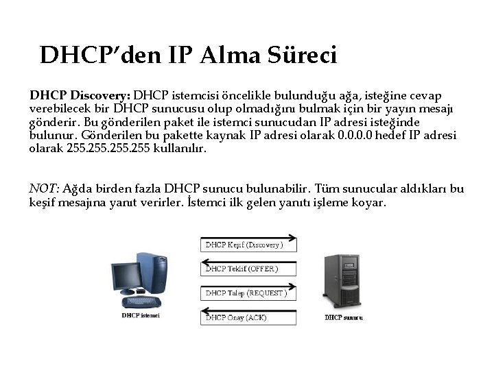 DHCP’den IP Alma Süreci DHCP Discovery: DHCP istemcisi öncelikle bulunduğu ağa, isteğine cevap verebilecek