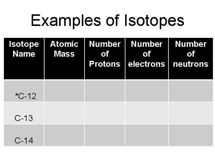 Examples of Isotopes Isotope Name *C-12 C-13 C-14 Atomic Number Mass of of of