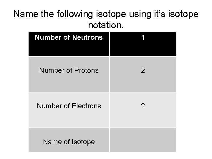 Name the following isotope using it’s isotope notation. Number of Neutrons 1 Number of