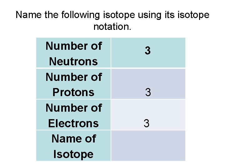 Name the following isotope using its isotope notation. Number of Neutrons Number of Protons
