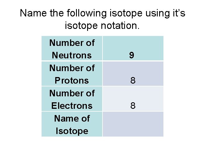 Name the following isotope using it’s isotope notation. Number of Neutrons Number of Protons