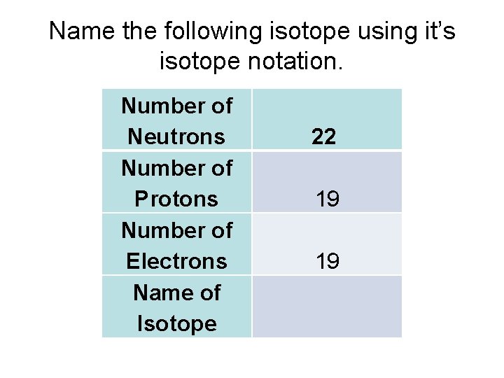 Name the following isotope using it’s isotope notation. Number of Neutrons Number of Protons