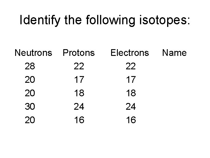 Identify the following isotopes: Neutrons Protons Electrons Name 28 22 20 17 20 18