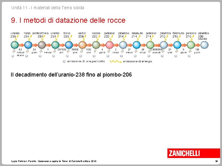 Unità 11 - I materiali della Terra solida 9. I metodi di datazione delle