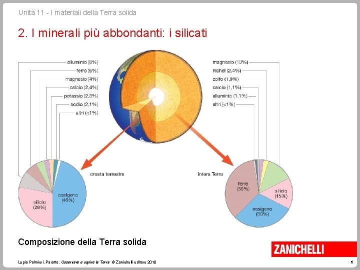 Unità 11 - I materiali della Terra solida 2. I minerali più abbondanti: i