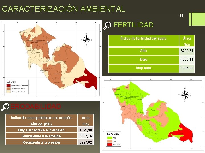 CARACTERIZACIÓN AMBIENTAL 14 FERTILIDAD Índice de fertilidad del suelo Área (ha) ERODABILIDAD Índice de