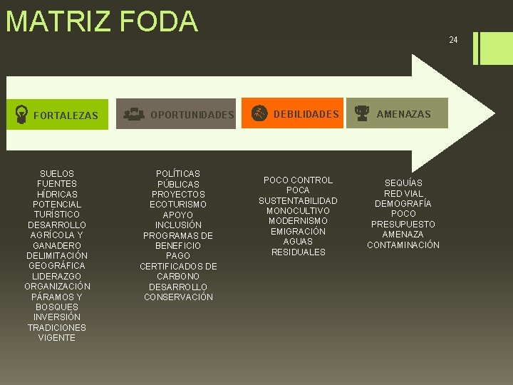 MATRIZ FODA FORTALEZAS SUELOS FUENTES HÍDRICAS POTENCIAL TURÍSTICO DESARROLLO AGRÍCOLA Y GANADERO DELIMITACIÓN GEOGRÁFICA