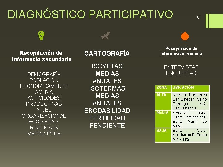 DIAGNÓSTICO PARTICIPATIVO Recopilación de informació secundaria DEMOGRAFÍA POBLACIÓN ECONÓMICAMENTE ACTIVA ACTIVIDADES PRODUCTIVAS NIVEL ORGANIZACIONAL