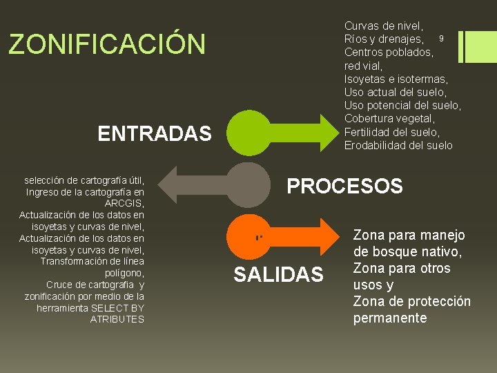 Curvas de nivel, Ríos y drenajes, 9 Centros poblados, red vial, Isoyetas e isotermas,
