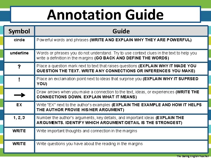 Annotation Guide Symbol circle Guide Powerful words and phrases (WRITE AND EXPLAIN WHY THEY