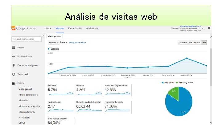 Análisis de visitas web 