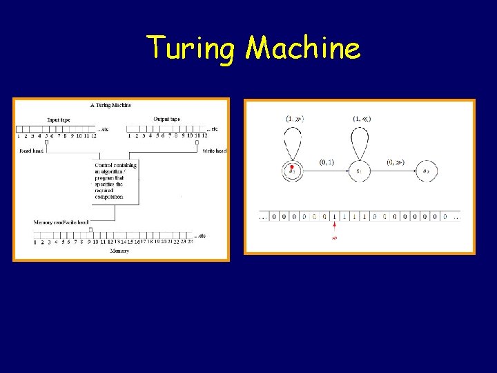 Turing Machine 