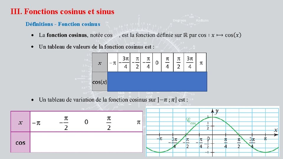 III. Fonctions cosinus et sinus Définitions - Fonction cosinus Un tableau de valeurs de