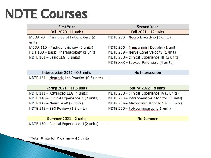 NDTE Courses 