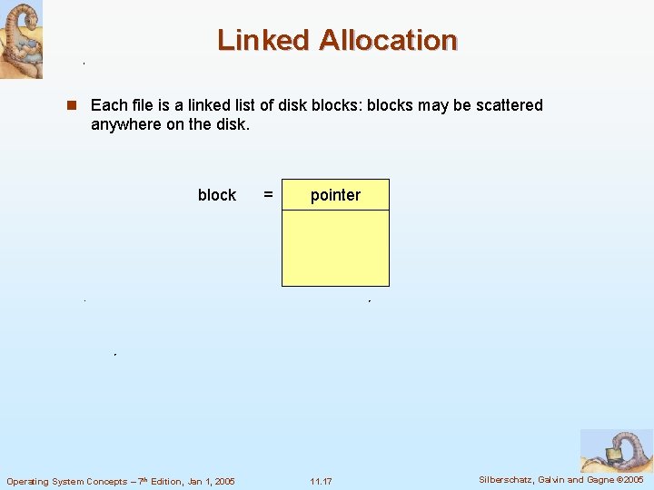 Linked Allocation n Each file is a linked list of disk blocks: blocks may