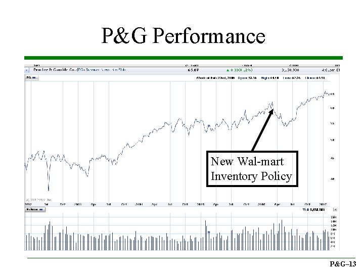 P&G Performance New Wal-mart Inventory Policy P&G– 13 