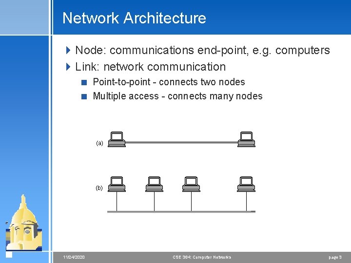 Network Architecture 4 Node: communications end-point, e. g. computers 4 Link: network communication <