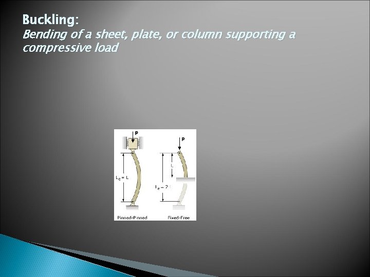 Buckling: Bending of a sheet, plate, or column supporting a compressive load Buckling: Bending of a sheet, plate, or column supporting a compressive load