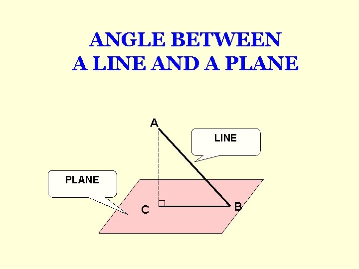 ANGLE BETWEEN A LINE AND A PLANE A LINE PLANE C B ANGLE BETWEEN A LINE AND A PLANE A LINE PLANE C B
