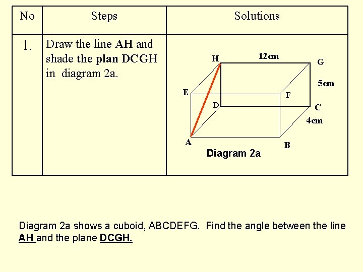 No Steps Solutions 1. Draw the line AH and shade the plan DCGH in No Steps Solutions 1. Draw the line AH and shade the plan DCGH in