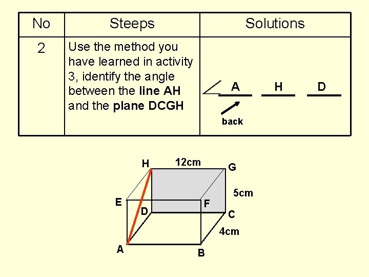 No Steeps Solutions 2 Use the method you have learned in activity 3, identify No Steeps Solutions 2 Use the method you have learned in activity 3, identify