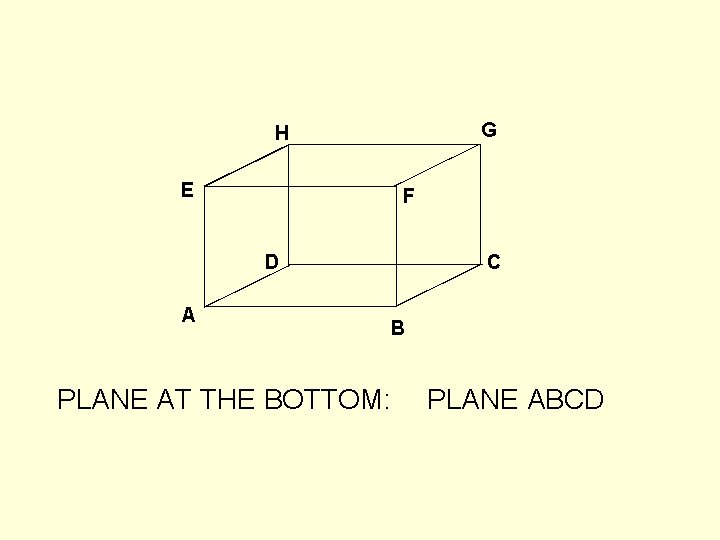 G H E F D A PLANE AT THE BOTTOM: C B PLANE ABCD G H E F D A PLANE AT THE BOTTOM: C B PLANE ABCD
