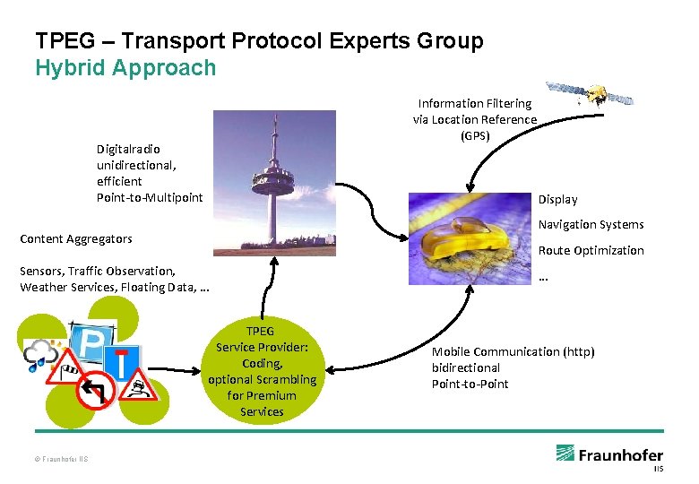 TPEG – Transport Protocol Experts Group Hybrid Approach Information Filtering via Location Reference (GPS)