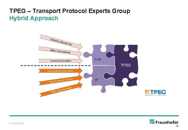 TPEG – Transport Protocol Experts Group Hybrid Approach Secu rity r eleva nt inf