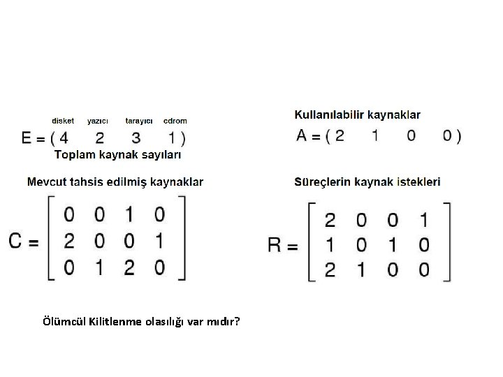 Ölümcül Kilitlenme olasılığı var mıdır? 