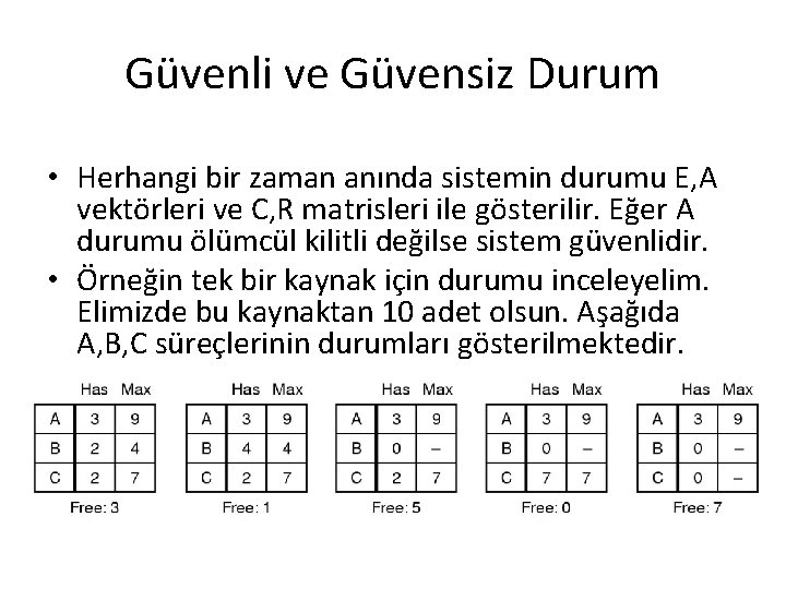 Güvenli ve Güvensiz Durum • Herhangi bir zaman anında sistemin durumu E, A vektörleri