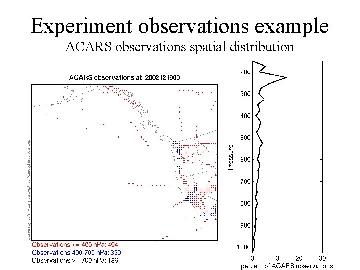 Experiment observations example ACARS observations spatial distribution 