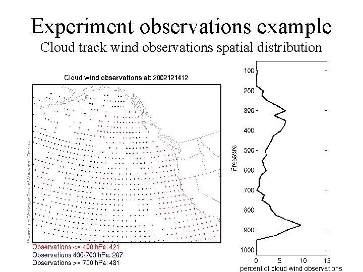 Experiment observations example Cloud track wind observations spatial distribution 