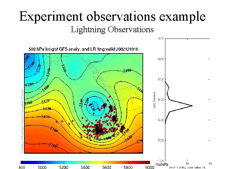 Experiment observations example Lightning Observations 