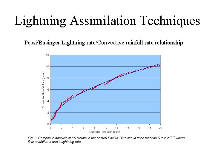 Lightning Assimilation Techniques Pessi/Businger Lightning rate/Convective rainfall rate relationship 