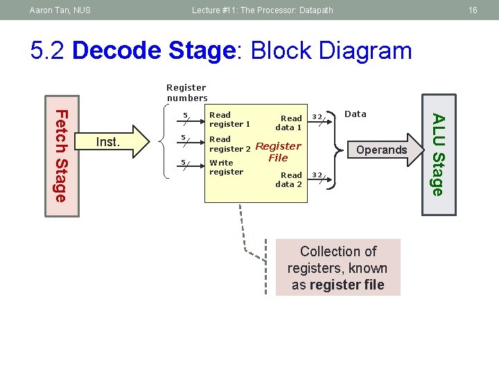 Aaron Tan, NUS Lecture #11: The Processor: Datapath 16 5. 2 Decode Stage: Block