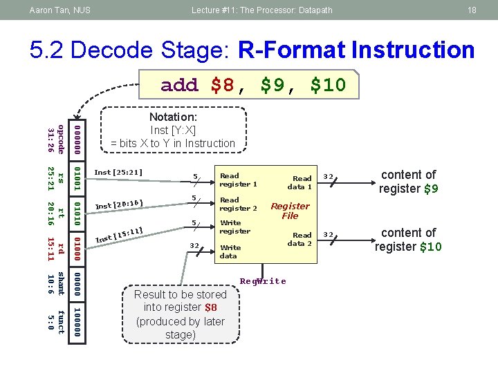Aaron Tan, NUS Lecture #11: The Processor: Datapath 18 5. 2 Decode Stage: R-Format