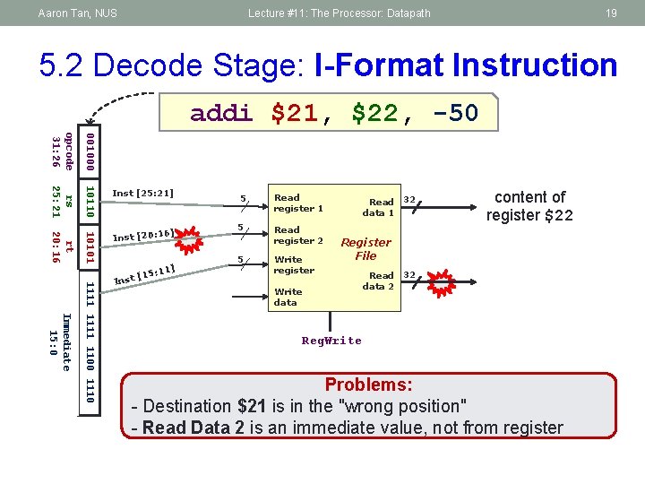 Aaron Tan, NUS Lecture #11: The Processor: Datapath 19 5. 2 Decode Stage: I-Format