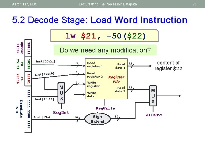 Aaron Tan, NUS Lecture #11: The Processor: Datapath 23 5. 2 Decode Stage: Load