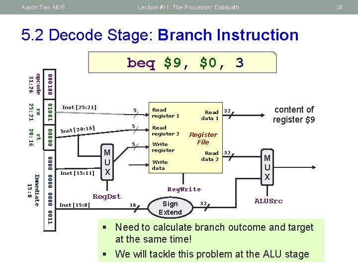 Aaron Tan, NUS Lecture #11: The Processor: Datapath 24 5. 2 Decode Stage: Branch